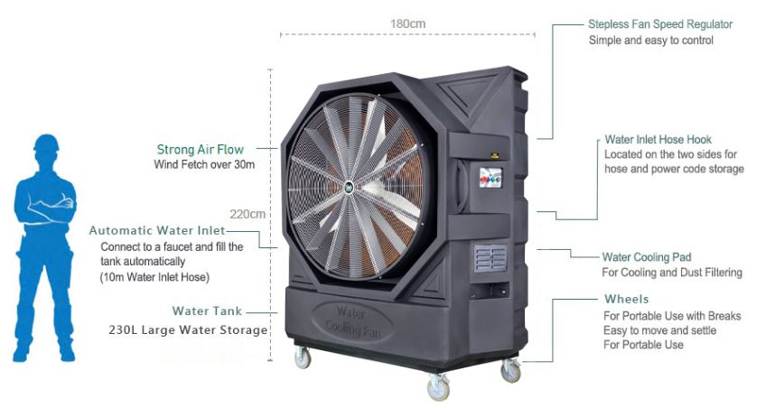 Air Cooler Rental Services by VNL Technical Services in UAE